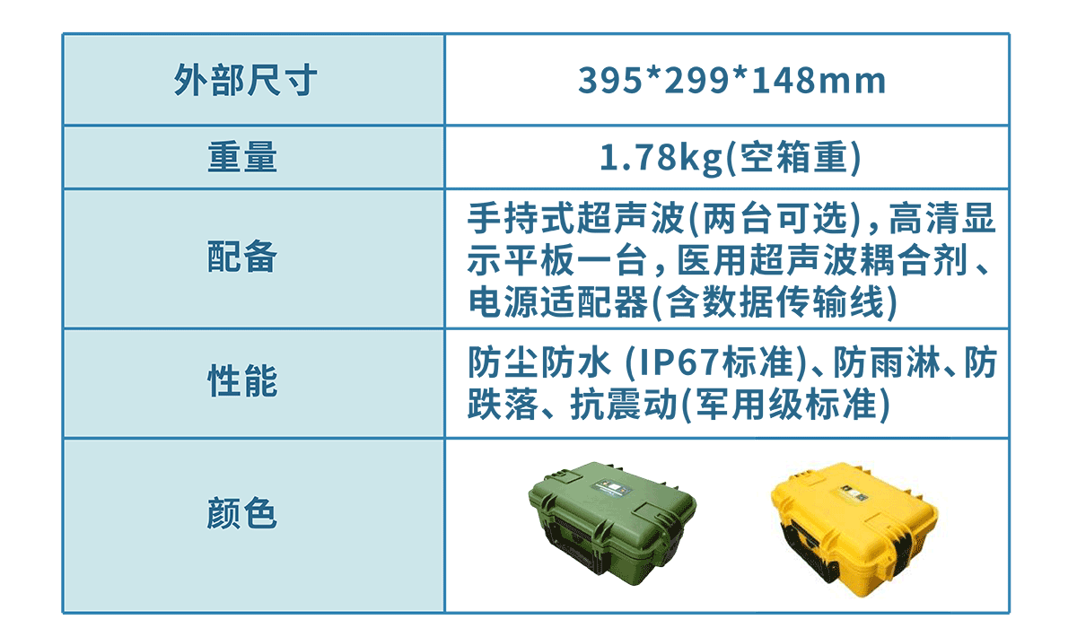 1706602784156855.png 2. 產(chǎn)品中心 5G移動(dòng)醫(yī)療超聲波便攜箱(思源黑體2024.01_03.png