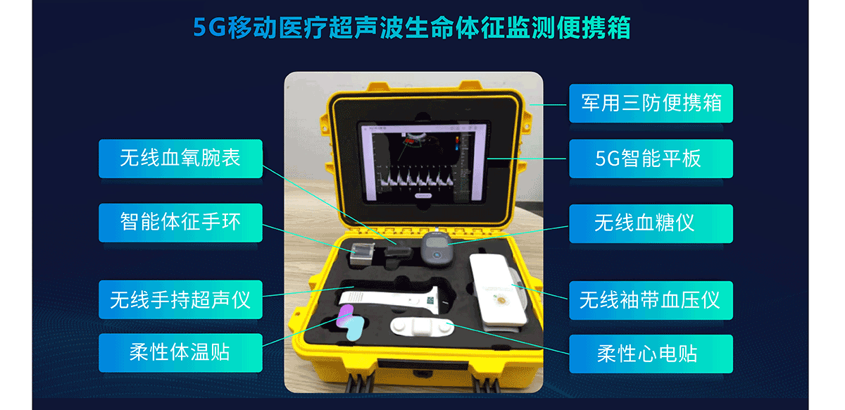1706602795889482.png 2. 產(chǎn)品中心 5G移動(dòng)醫(yī)療超聲波便攜箱(思源黑體2024.01_05.png